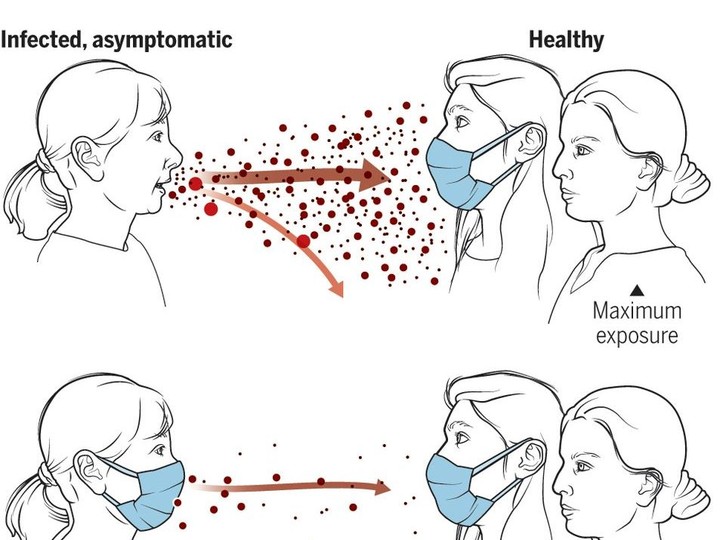  Masks reduce airborne particles released by infected, asymptomatic people. Image, V. Altounian/Science.