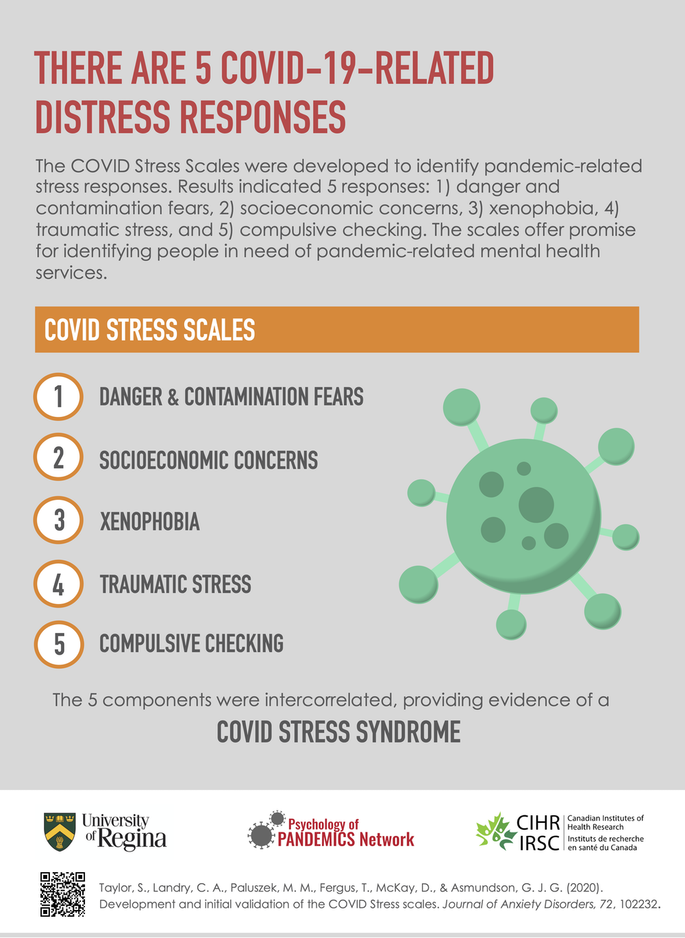  since the five scales were intercorrelated, they can also be added together to provide an overall indication of pandemic-related stress levels.
