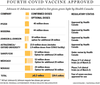 vaccine approvals