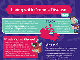 Living with Chron's Disease infographic