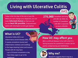 Living with Colitis infographic