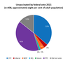 unvaccinated Canadians poll