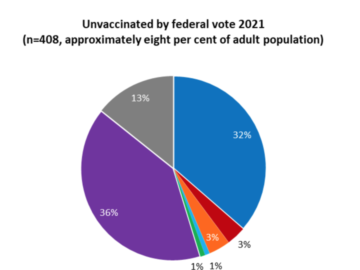  (Angus Reid Institute)