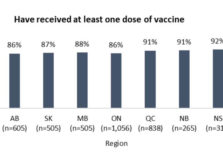  (Angus Reid Institute)