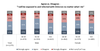 angus reid omicron poll