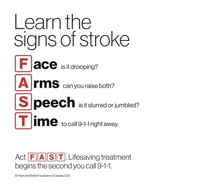 The Heart and Stroke Foundation of Canada recommends using the mnemonic FAST to remember the effects of a stroke or mini stroke: Face - is it drooping? Arms - can you raise both? Speech - is it slurred or jumbled? Time - to call 911.