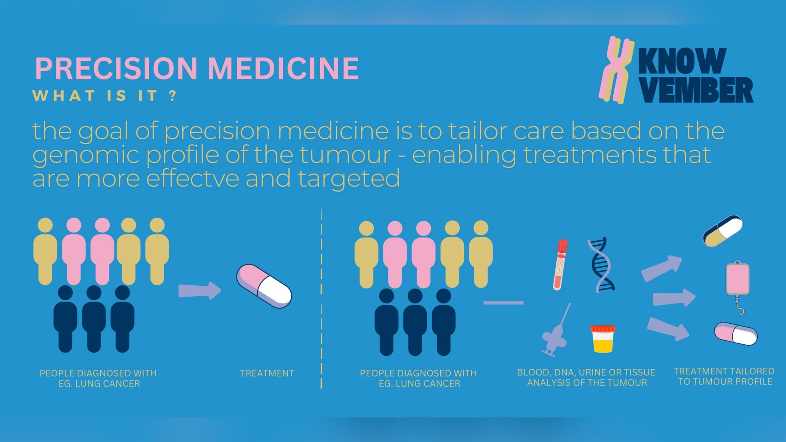 Opinion: Precision medicine opens door to new possibilities for cancer treatment