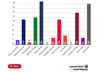 Mainstreet/Postmedia Poll: Who’s ahead in the race for the federal Conservative leadership.