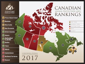 ALD-088-Candadian-Protection-Rankings-2017-High-2