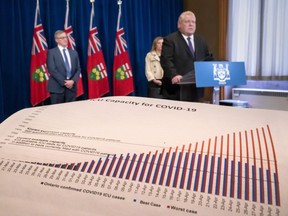 Ontario Premier Doug Ford holds a media briefing on COVID-19 following the release of provincial modelling in Toronto, Friday, April 3, 2020.