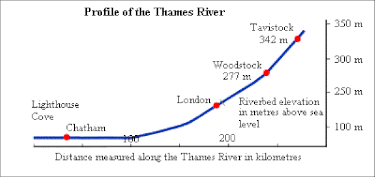 ThamesRiverProfile