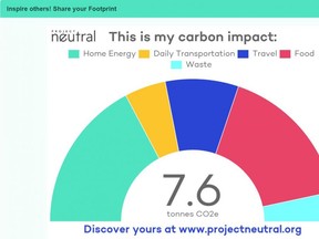 The Project Neutral carbon calculator can help Londoners calculate their emissions by assessing lifestyle choices at home, with food and waste, and in how people move around. Answering a quick series of questions produces a carbon impact reading specific to your household.