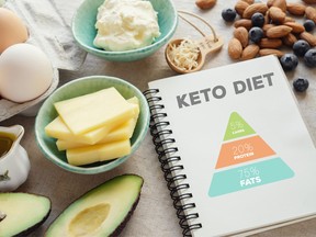ketogenic diet with nutrition diagram, low carb, high fat healthy weight loss meal plan