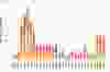 A chart showing the number of new cases of COVID-19 in London-Middlesex each week since March shows the second wave hitting in mid-September.