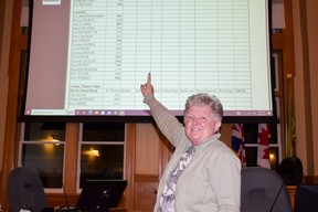 Newly elected St. Thomas city councilor Rose Gibson excitingly points to a list of the unofficial municipal election results.  This is Gibson's fifth time running for a council seat, and first time being elected after capturing 3,266 votes.  (Calvi Leon/The London Free Press)