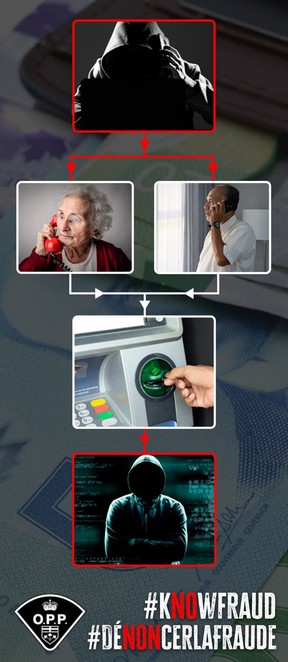 The OPP plans to post this graphic in banks and other places to alert people about the grandparent scam.  Photo taken in London on Wednesday, March 22, 2023. (Derek Ruttan/The London Free Press)