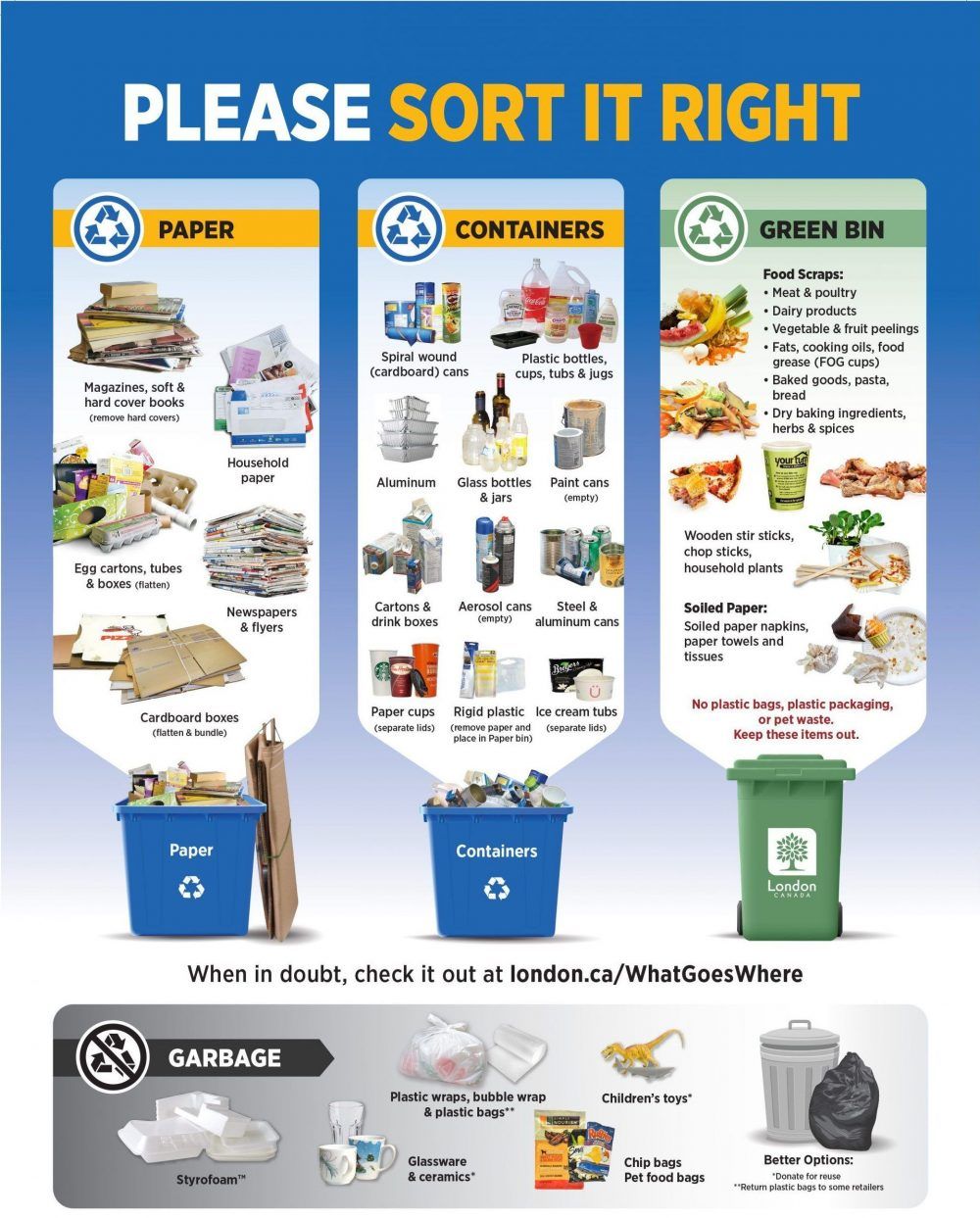 What you need to know as London's green bin program finally launches