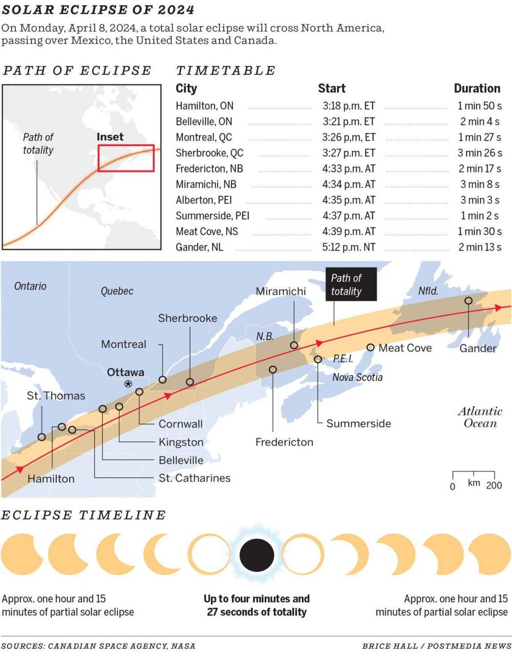 LIVE Solar eclipse across Southwestern Ontario The Woodstock
