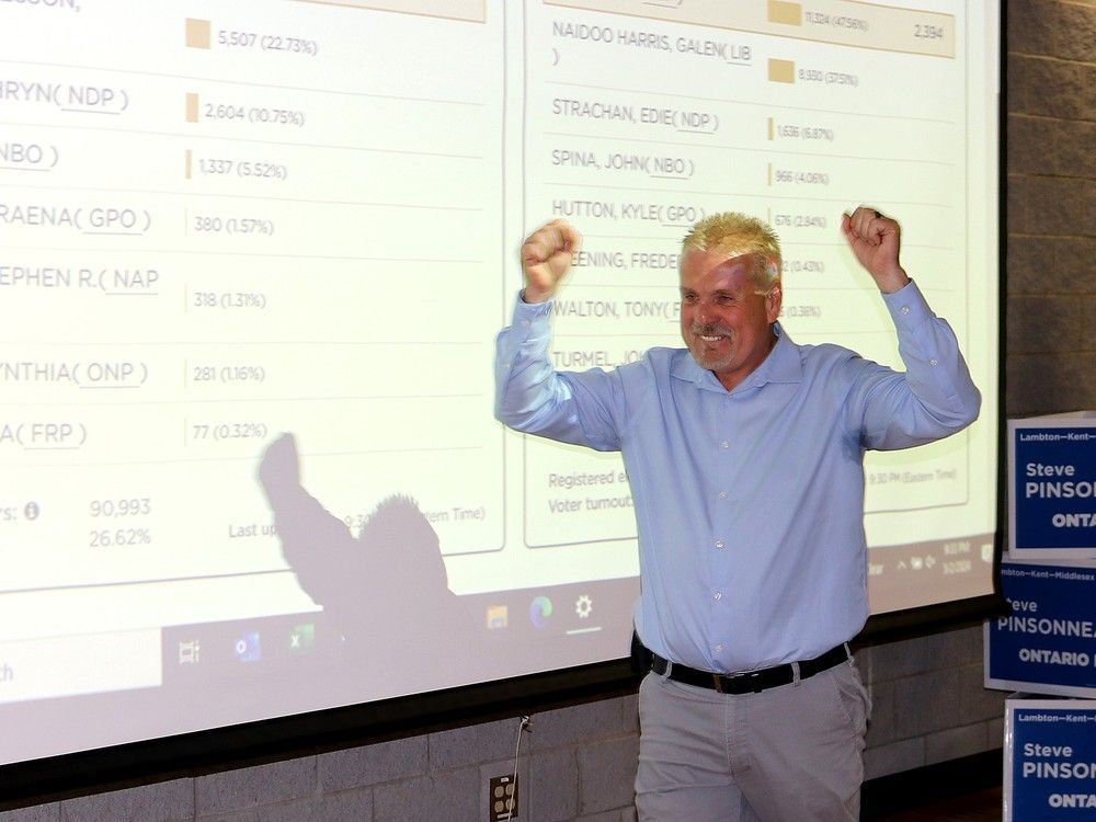 Chatham-Kent civic politician Steve Pinsonneault easily held off Liberal Cathy Burghardt-Jesson, mayor of Lucan Biddulph, to win the seat.
