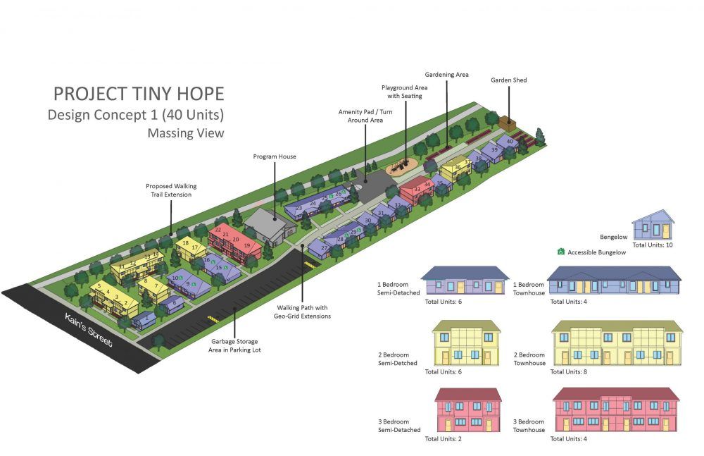 Concept image of Project Tiny Hope
