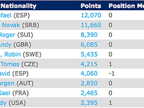 ranking_opt(1)