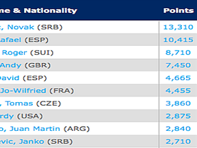 ATPmarch4rankings-1_opt