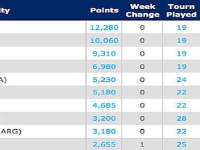 ATPjune11rankings_opt