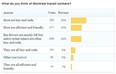 poll results - final