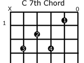 C7-guitar-chord.jpg