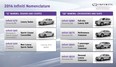 Graphic showing the new naming convention for Infiniti vehicles. niti vehicles.