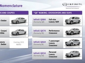 Graphic showing the new naming convention for Infiniti vehicles. niti vehicles.