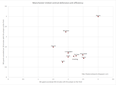 Manchester United individual defensive efficiency 2012-13