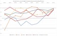 Promotion teams form chart