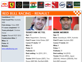 grand prix driver profiles