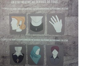 A chart depicting what religious symbols would be allowed and those that would be forbidden in government workplaces.