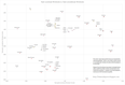 How each player impacts his EPL team's scoring and defending