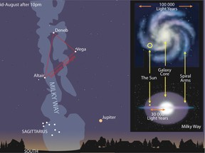 This sky chart shows the Milky Way band under dark skies during August.
