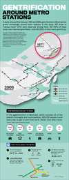 A study showed that between 1961 and 2006, gentrification in Montreal has grown increasingly around metro stations.