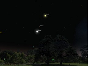 Jupiter, along with Venus and Mars dominate the eastern sky at dawn all month long.