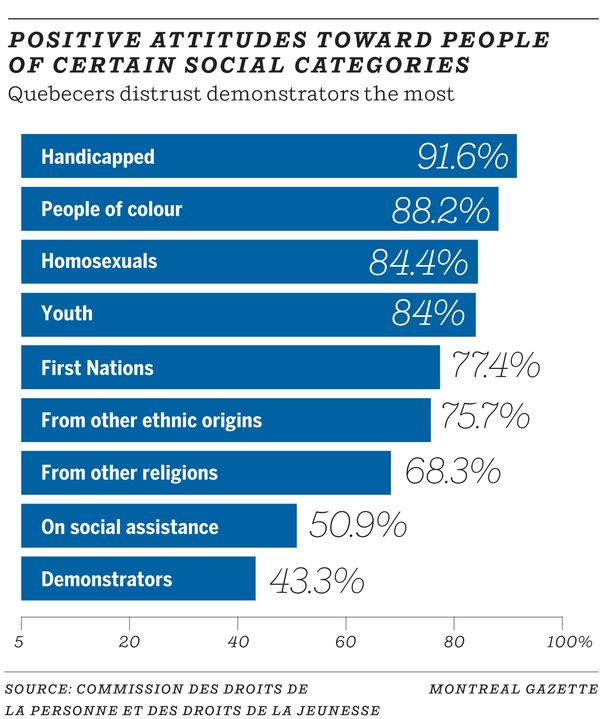 Positive attitudes toward people of certain social categories.
