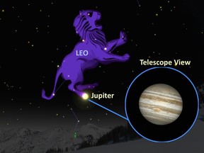 Jupiter rises soon after sunset in the east and dominates the night sky all of March. (A. Fazekas, SkySafari)