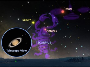 Saturn in June is visible in the early evening in the eastern sky forming a triangle with Mars and Antares star. (Image by A. Fazekas, SkySafari)