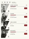Game of Thrones #GOT2016 leadership race results, as of Aug. 18, 11:03 a.m.