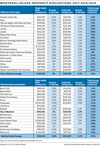 0915-city-assessment-all