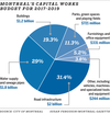 1103-city-pti-capital-budget-gr