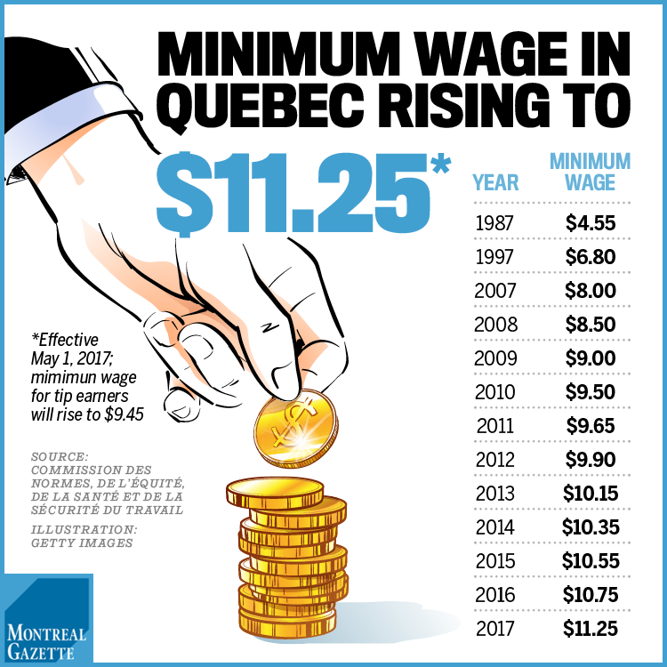 Wage increase brings relief and disappointment Montreal Gazette