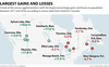 0209 city census-top-gains-losses