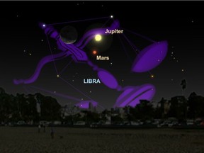 Pretty celestial triangle formed by the moon, Mars and  Jupiter in the early morning sky of Jan. 11.