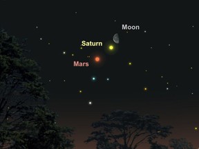 On April 7 at dawn look south for the eye-catching trio of the moon joining Mars and Saturn.