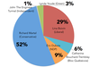 ChicoutimiâLe Fjord election results